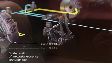 2024科技驚喜 深度體驗布雷博SENSIFY制動系統(tǒng)，感受制動技術(shù)的未來